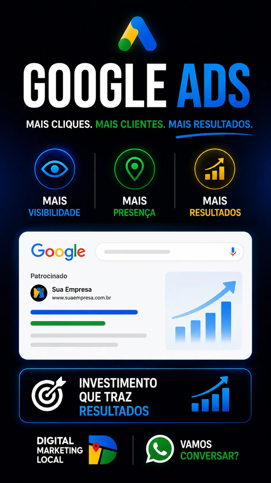Apresentação de campanha de Google Ads