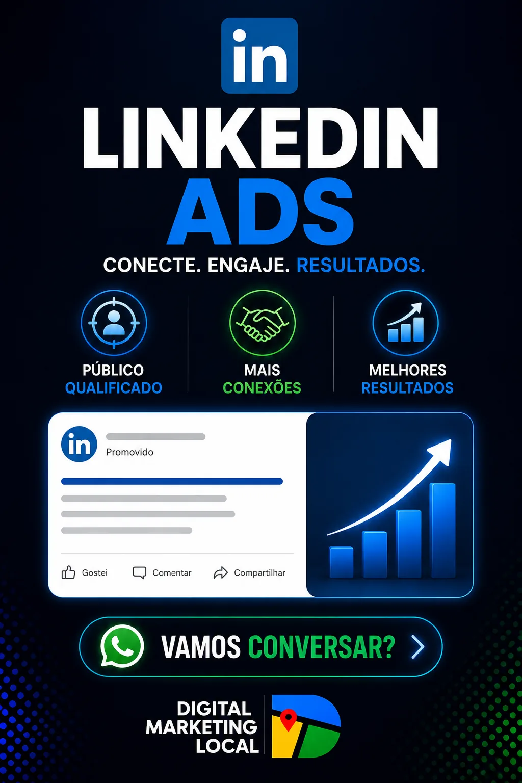 Apresentação de campanha de LinkedIn Ads