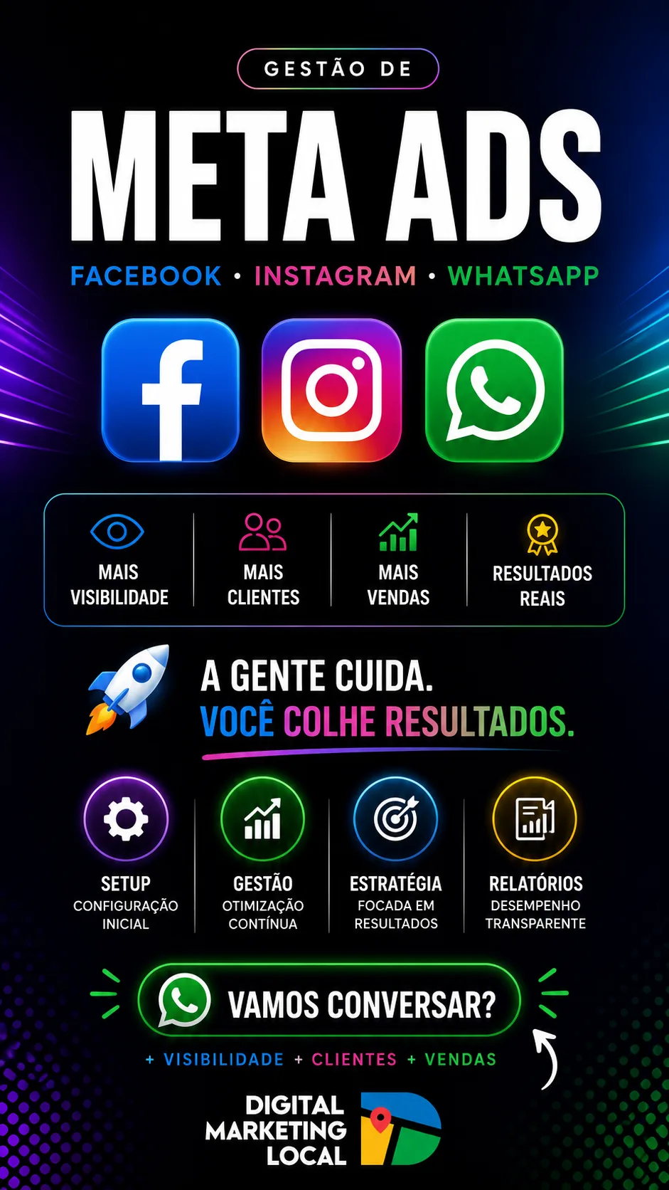 Apresentação do serviço de gestão de Meta Ads