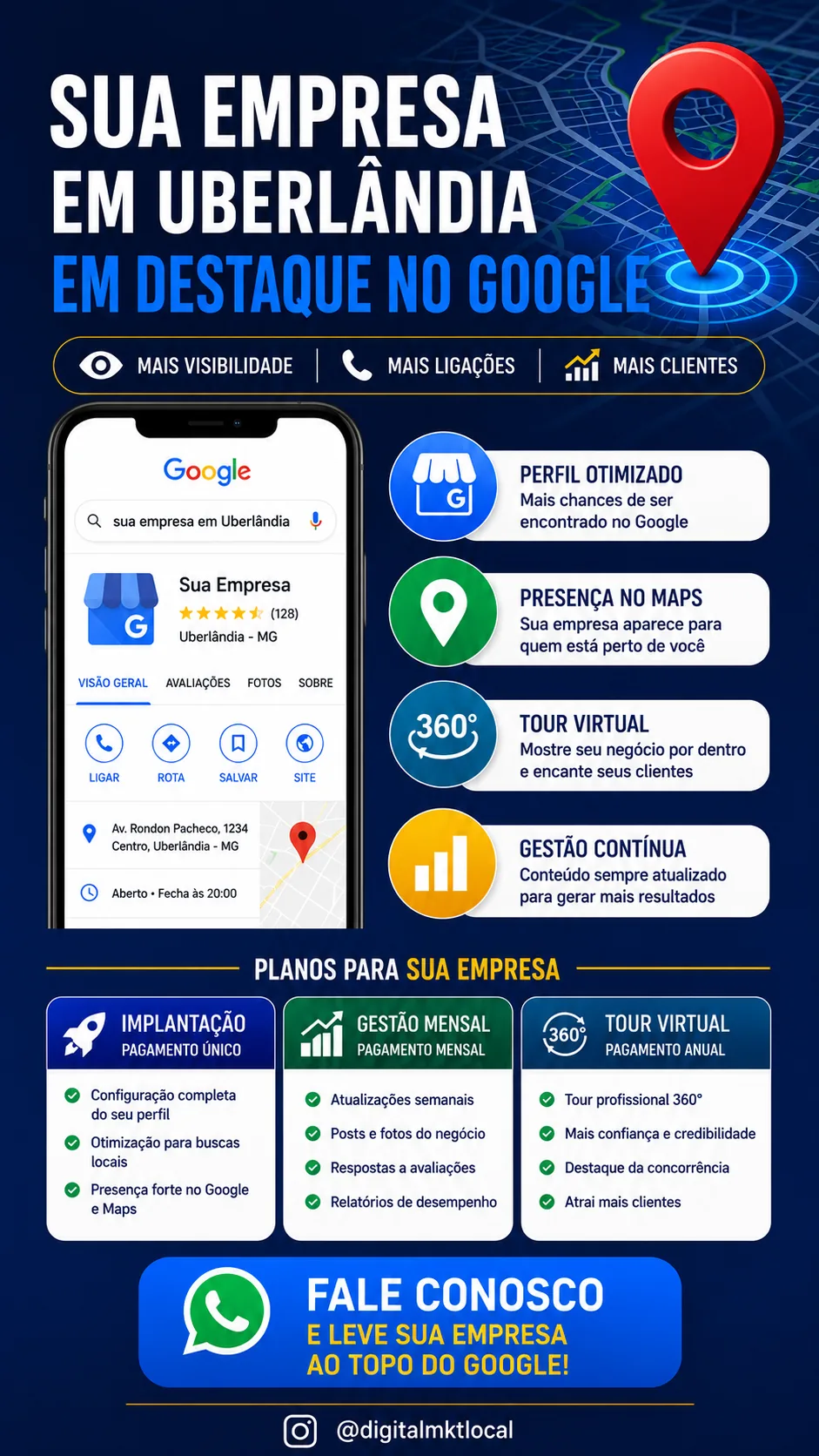 Apresentação da presença de empresas de Uberlândia no Google